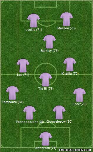 Fifa Team Formation 2012