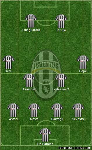 Juventus Formation 2012