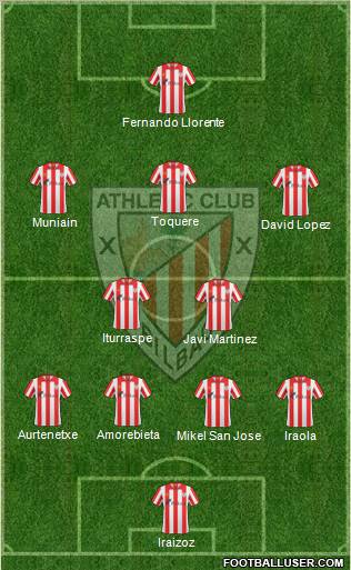 Bilbao Athletic Formation 2012