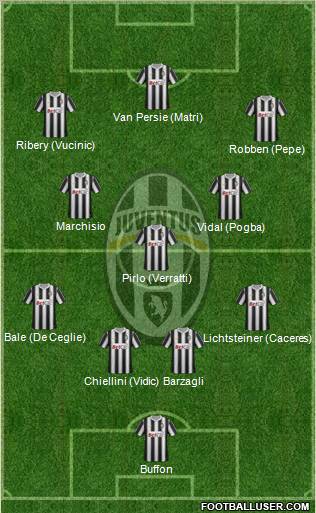 Juventus Formation 2012
