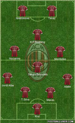 A.C. Milan Formation 2012