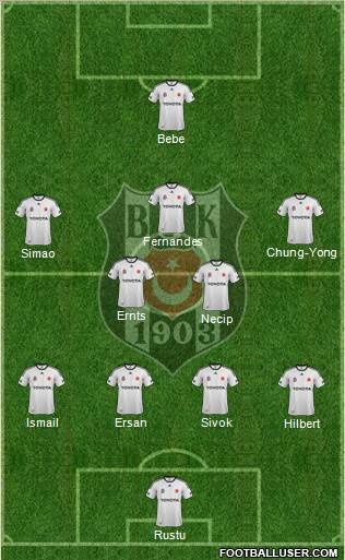 Besiktas JK Formation 2012