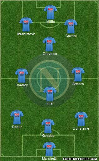 Napoli Formation 2012