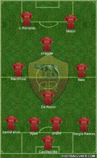 AS Roma Formation 2012