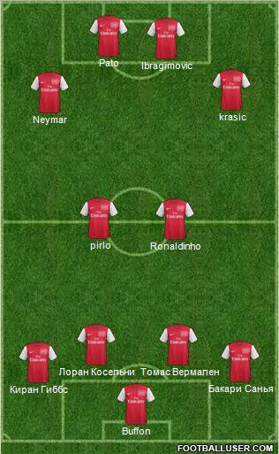 Arsenal Formation 2012
