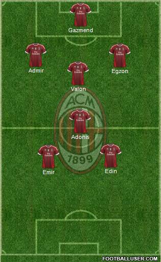A.C. Milan Formation 2012