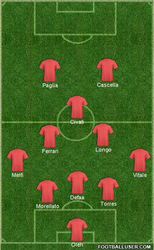 Dream Team Formation 2012