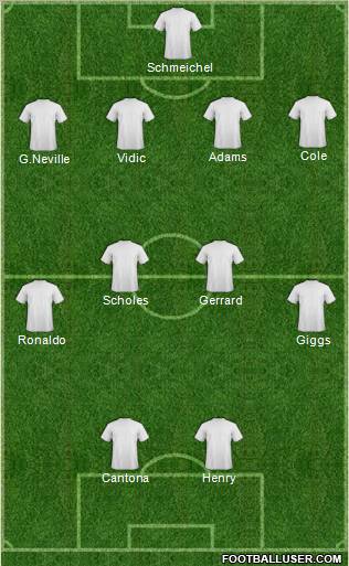 Dream Team Formation 2012