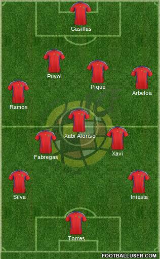Spain Formation 2012
