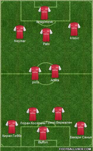 Arsenal Formation 2012