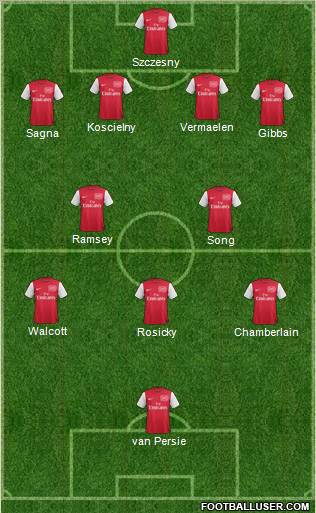 Arsenal Formation 2012