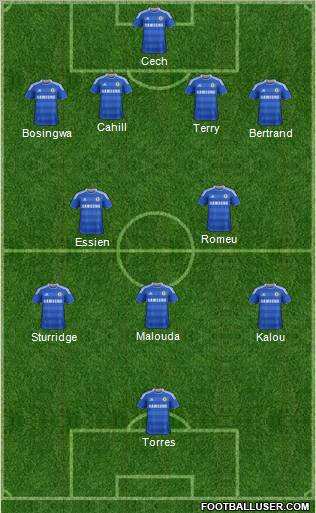 Chelsea Formation 2012