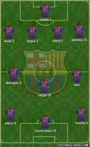 F.C. Barcelona Formation 2012