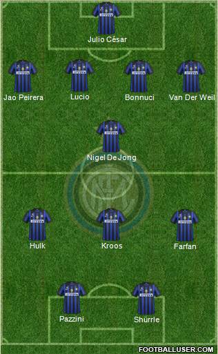 F.C. Internazionale Formation 2012