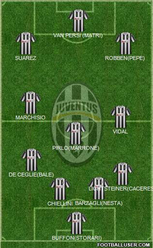 Juventus Formation 2012