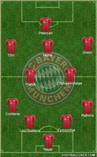 FC Bayern München Formation 2012