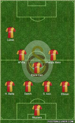Galatasaray SK Formation 2012
