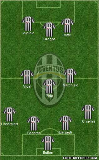 Juventus Formation 2012