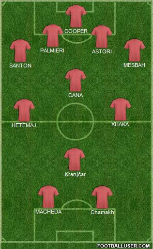 Champions League Team Formation 2012