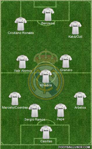 Real Madrid C.F. Formation 2012
