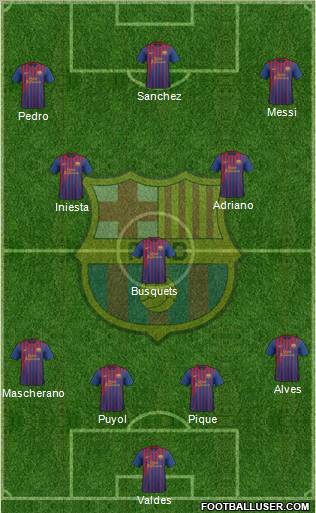 F.C. Barcelona Formation 2012