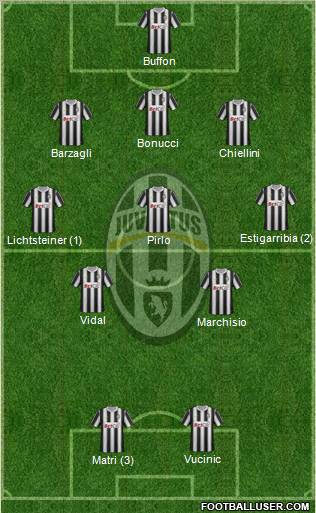 Juventus Formation 2012