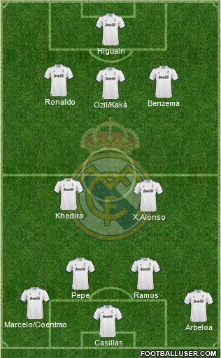 R. Madrid Castilla Formation 2012