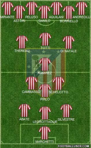 C. Atlético Madrid S.A.D. Formation 2012