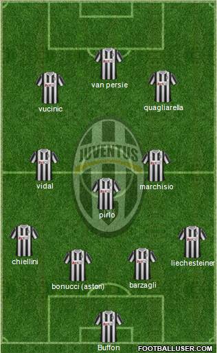 Juventus Formation 2012