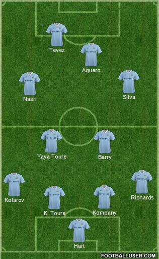 Manchester City Formation 2012