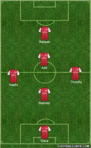 Arsenal Formation 2012