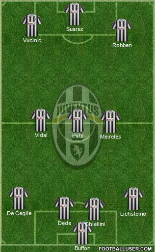 Juventus Formation 2012