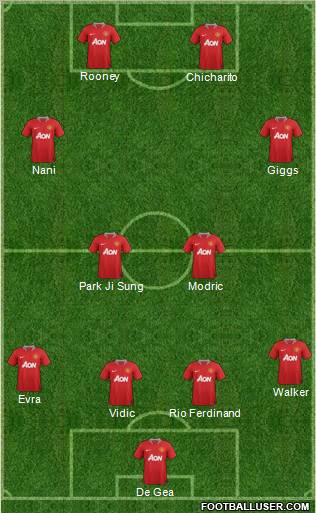 Manchester United Formation 2012
