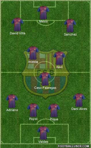 F.C. Barcelona Formation 2012