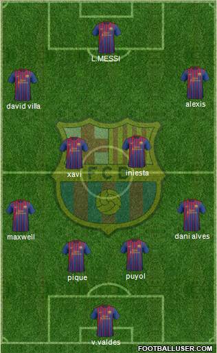 F.C. Barcelona Formation 2012