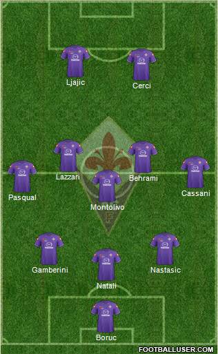 Fiorentina Formation 2012