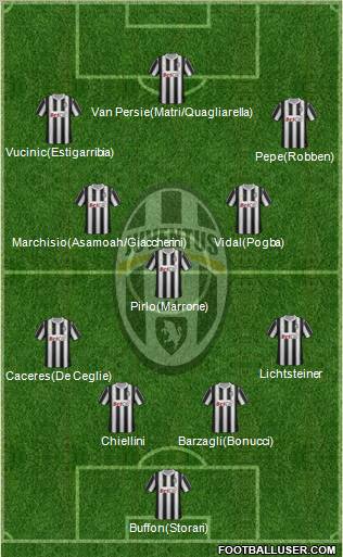 Juventus Formation 2012