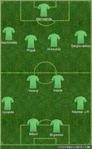 Champions League Team Formation 2012