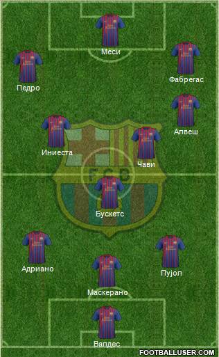 F.C. Barcelona Formation 2012