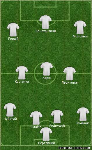 Dream Team Formation 2012