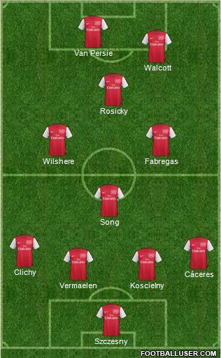 Arsenal Formation 2012