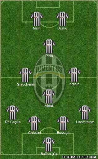 Juventus Formation 2012