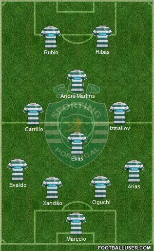Sporting Clube de Portugal - SAD Formation 2012