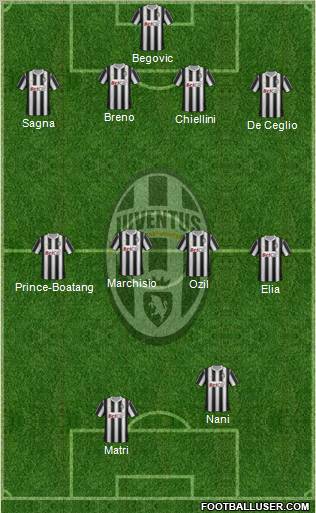 Juventus Formation 2012