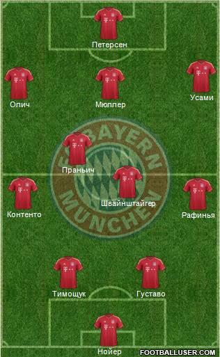 FC Bayern München Formation 2012