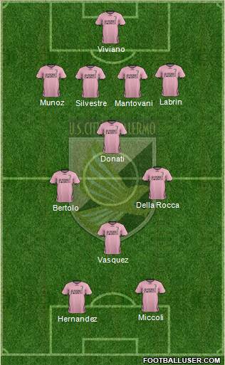 Città di Palermo Formation 2012