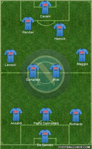 Napoli Formation 2012