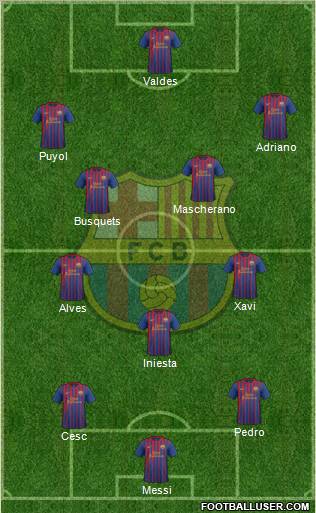 F.C. Barcelona Formation 2012
