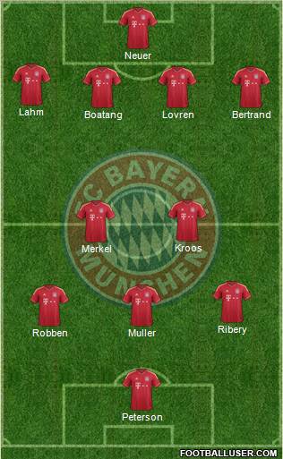 FC Bayern München Formation 2012