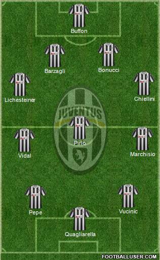 Juventus Formation 2012